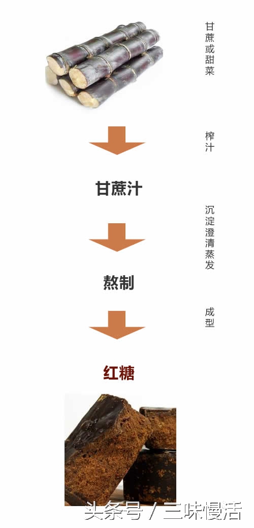 真正的红糖并不很甜豆瓣,真正的红糖
