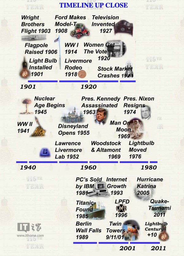 100年的老灯泡怎么样了,寿命最长的灯泡整整亮了115年