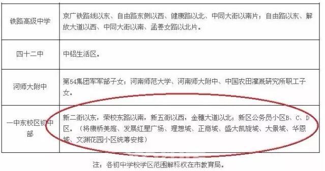 新乡初中学区不好怎么办,新乡市牧野区2017小学学区划分