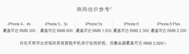 官方坑！详解苹果的“以旧换新”服务