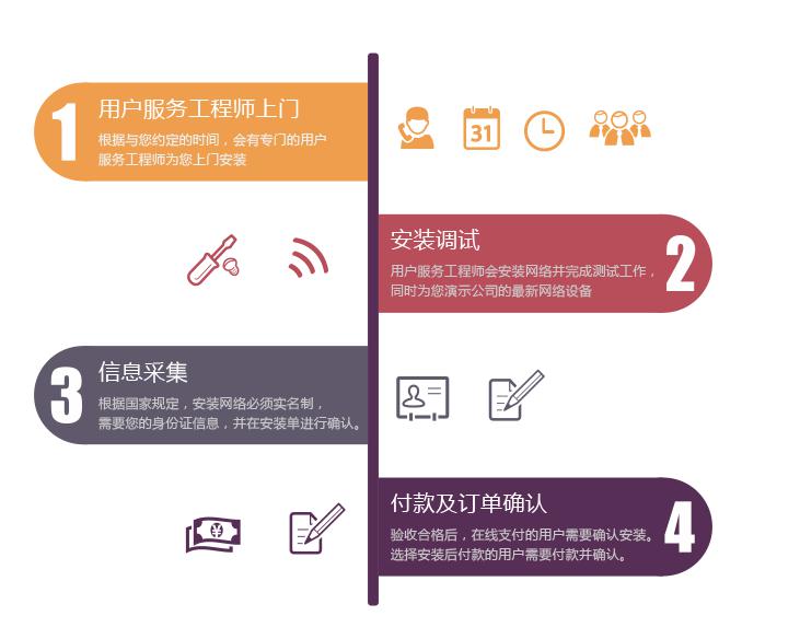 1元钱帝国的新成员——长城宽带