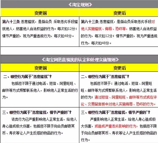 福利贴的正确贴法,如何防止网购被坑