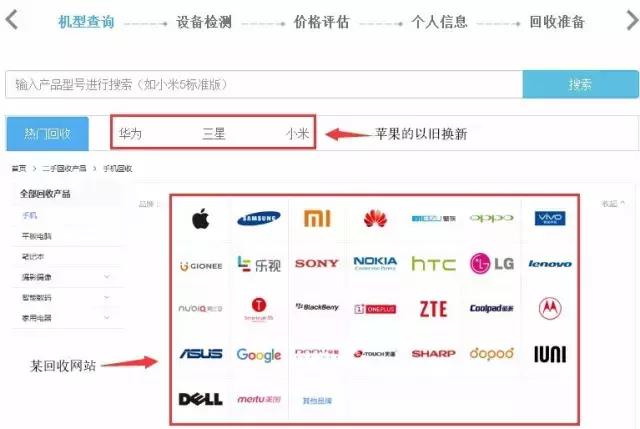 官方坑！详解苹果的“以旧换新”服务