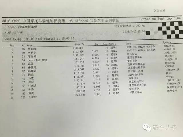 恭迎雨神降临！HiSpeed我是车手大奖赛第二站排位赛