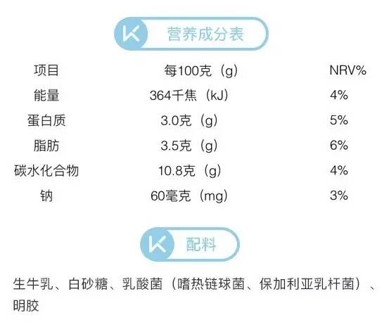 酸奶测评无糖减脂,酸奶测评无糖低脂