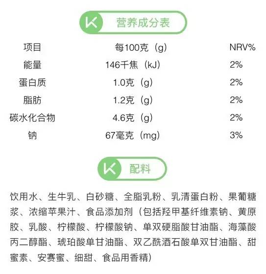 酸奶测评无糖减脂,酸奶测评无糖低脂