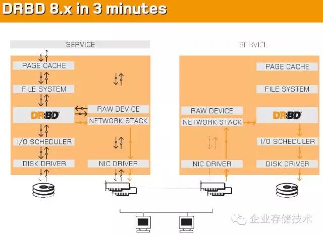 平民全闪存跑车：Oracle数据库存储“山寨”*法大**