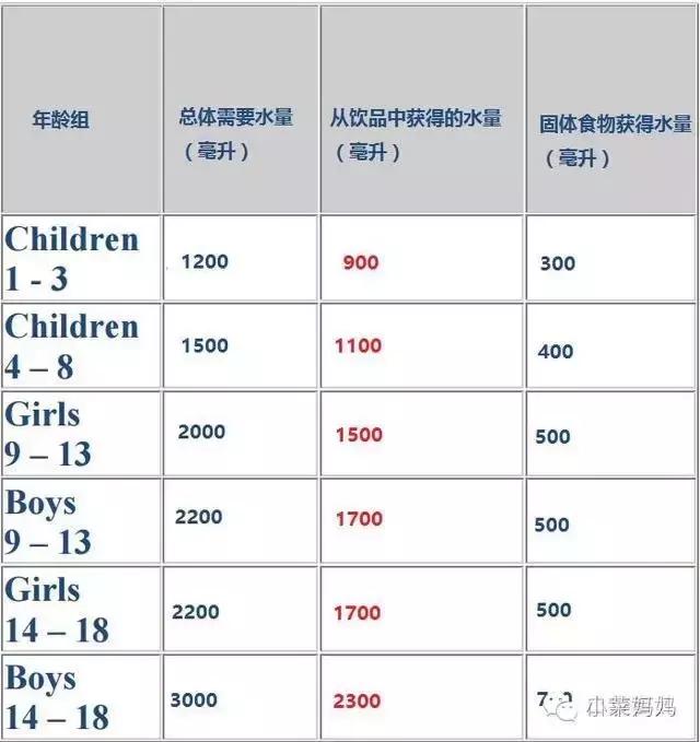 这么热的天都给孩子穿什么,夏天有必要给宝宝喝水吗