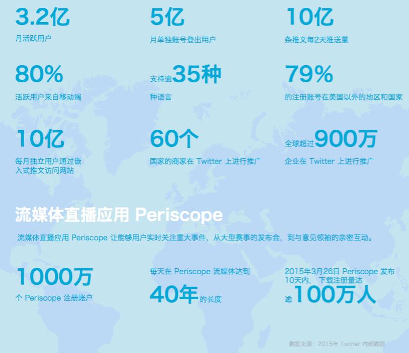 对话华硕Twitter：推特是如何帮助本土企业走向全球的？