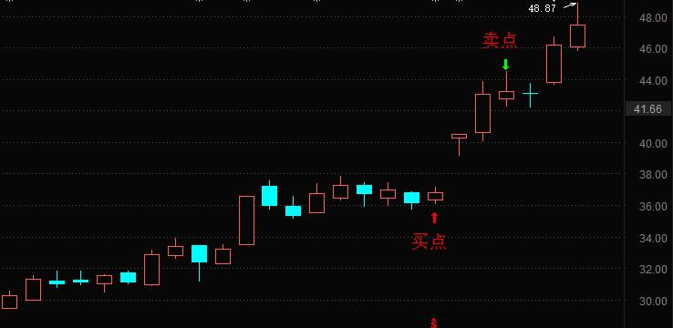 大师掘金:崛起的国内儿童药龙头山大华特进入黄金发展期