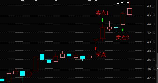 大师掘金:崛起的国内儿童药龙头山大华特进入黄金发展期