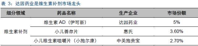 大师掘金:崛起的国内儿童药龙头山大华特进入黄金发展期