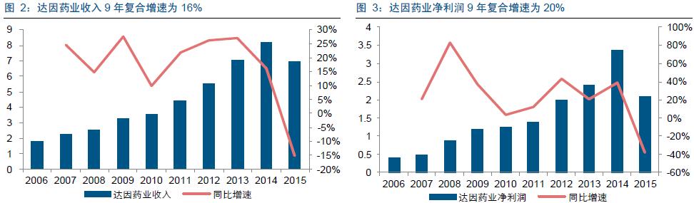 大师掘金:崛起的国内儿童药龙头山大华特进入黄金发展期