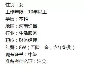 各地会计工资水平,各地财会岗位薪资一览表
