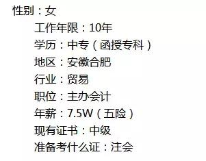 各地会计工资水平,各地财会岗位薪资一览表