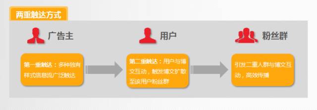 不惧流量吃紧，品牌速递*载下**、活动、购买一站解决！