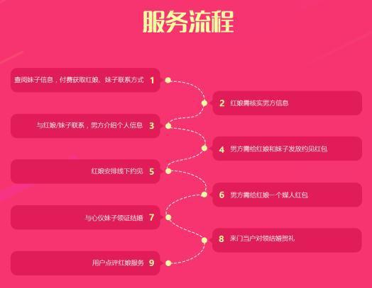 如何规范婚恋网站,如何破局网络婚姻