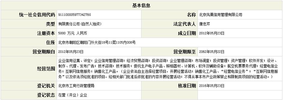 金融机构信贷高质量发展评估报告,金融工场靠谱不