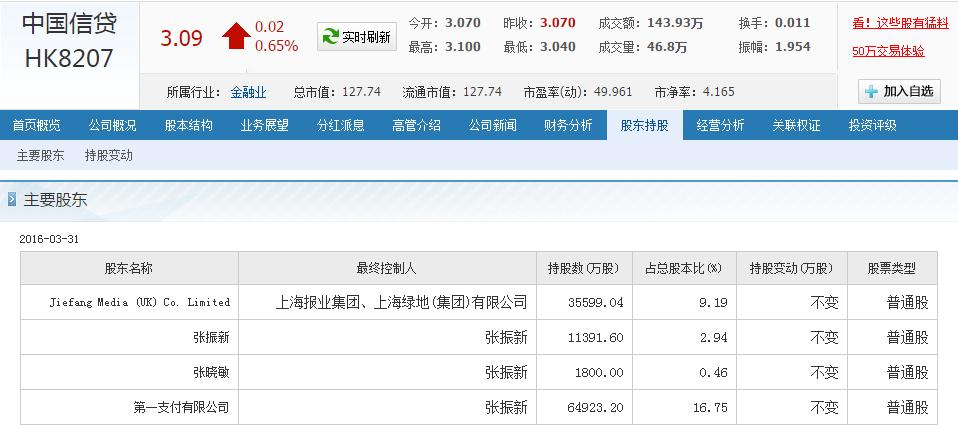 金融机构信贷高质量发展评估报告,金融工场靠谱不