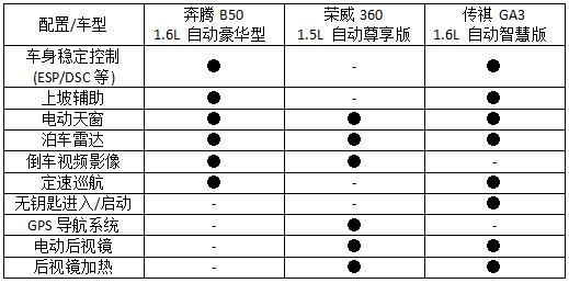 2019款奔腾b50怎么样,新款奔腾b50怎么样优缺点
