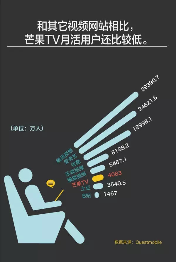 芒果tv的变革,芒果tv的十年之路