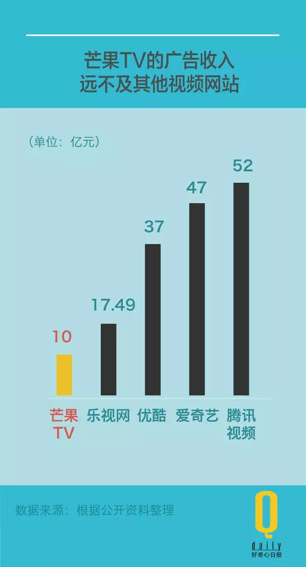 芒果tv的变革,芒果tv的十年之路