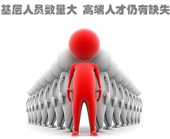 初中毕业学会计专业就业前景,会计专业就业前景