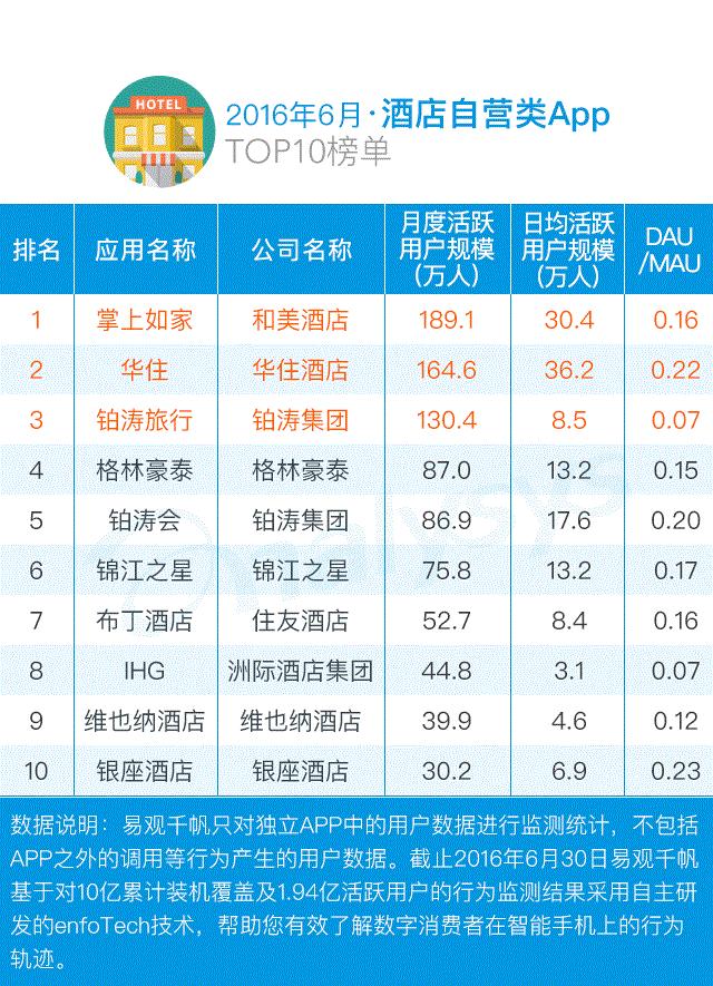 暑期必备10个app (五款小众app学生党的暑假必备软件)