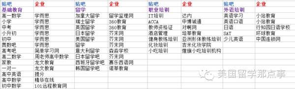 千万别在留学路上被百度“坑”了，你的钱正悄悄流向某些机构.....