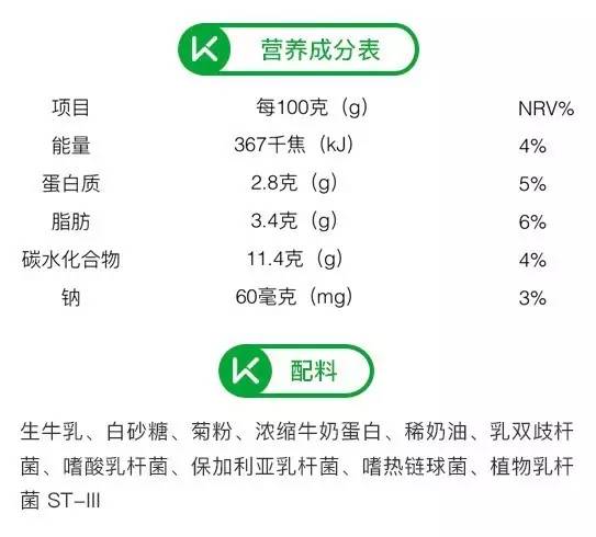 酸奶测评无糖减脂,酸奶测评无糖低脂