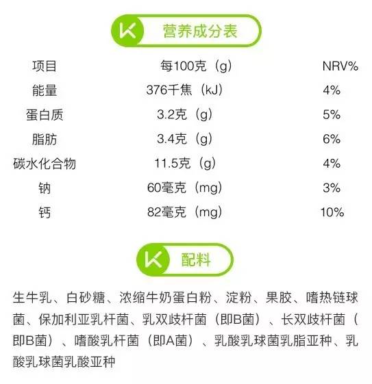 酸奶测评无糖减脂,酸奶测评无糖低脂
