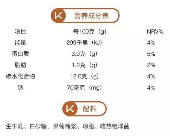酸奶测评无糖减脂,酸奶测评无糖低脂
