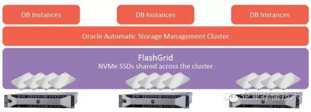 平民全闪存跑车：Oracle数据库存储“山寨”*法大**