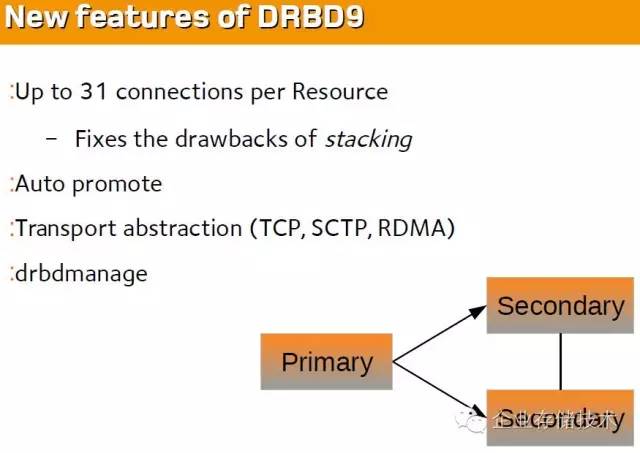 平民全闪存跑车：Oracle数据库存储“山寨”*法大**