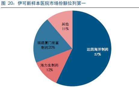 大师掘金:崛起的国内儿童药龙头山大华特进入黄金发展期