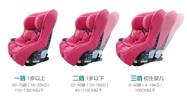 元气妈咪amanda安全座椅,妈咪宝安全座椅