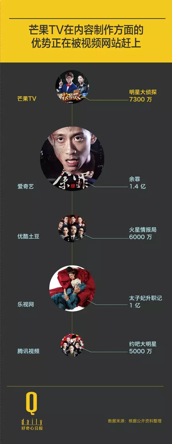 芒果tv的变革,芒果tv的十年之路