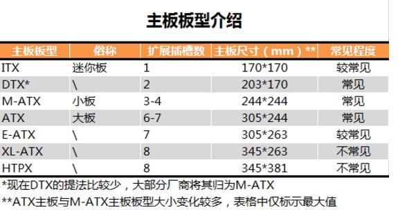 配电脑知识基础学习,小白配电脑必备知识合集