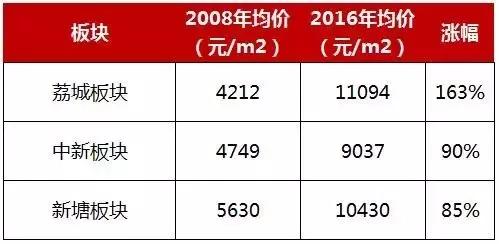 08年房价翻了多少,08年房价变化趋势