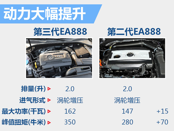 重塑b级车帕萨特,新款帕萨特b级王者