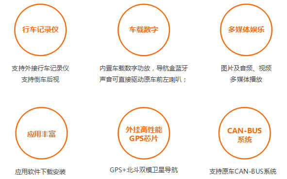 “大”有可为|美赛达1860百变4G车机为你而变！