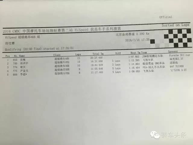 恭迎雨神降临！HiSpeed我是车手大奖赛第二站排位赛