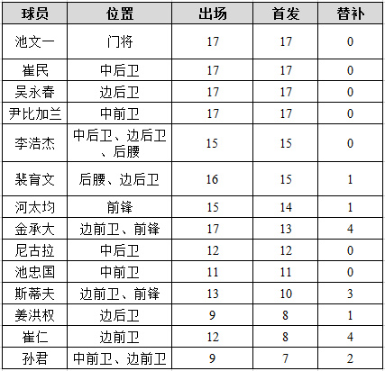 寒战2大结局,韩战第二次战役