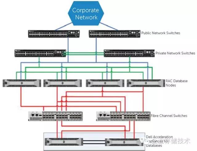 平民全闪存跑车：Oracle数据库存储“山寨”*法大**
