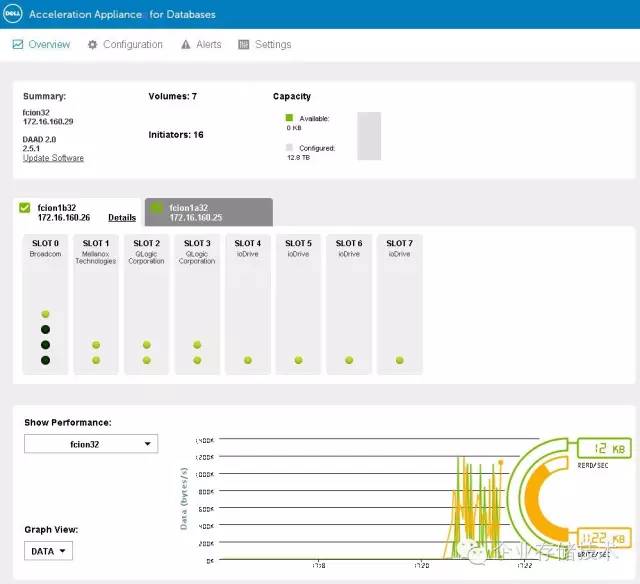 平民全闪存跑车：Oracle数据库存储“山寨”*法大**