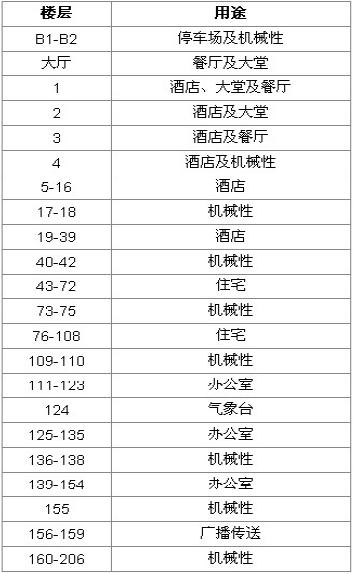 世界第一高楼迪拜塔在什么地方,徒手攀爬迪拜塔高楼第一视角