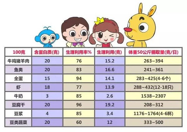 八岁男童长高食物,八岁男孩长高的食物