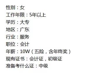各地会计工资水平,各地财会岗位薪资一览表