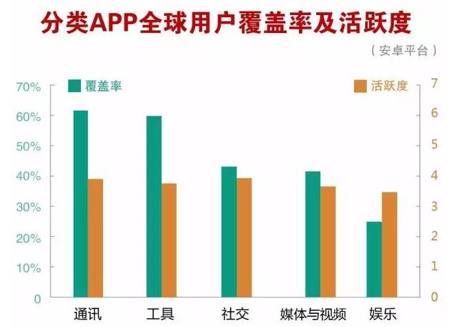 移动互联网行业报告分析,移动互联网趋势分析纪录片