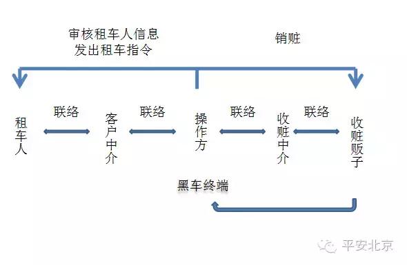 我把融资租赁的车卖了属于诈骗吗,融资租赁的车辆被骗